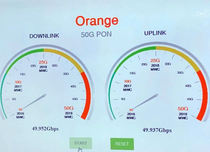 Orange Spain พร้อมให้บริการเน็ตบ้านจริง 50 Gbps PON ลุยทดสอบ Network