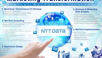 NTT DATA  ชูบริการดิจิทัลมาร์เกตติ้งครบวงจร เจาะอินไซด์ผู้บริโภค หนุนองค์การไทยทรานส์ฟอร์มการตลาดอย่างมีกลยุทธ์