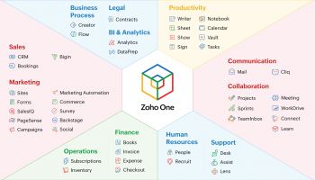 บริษัท Zoho ฉลอง Zoho One ครบรอบห้าปี ยอดผู้ใช้งานพุ่งสูงเป็นประวัติการณ์ พร้อมขับเคลื่อนธุรกิจในตลาด Upmarket