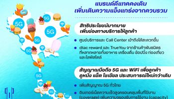 แบรนด์ดีแทคไม่ใช่แค่มือถืออีกต่อไป ผู้ถือหุ้นหลักเทเลนอร์ ซีพี ย้ำสัดส่วนเท่าเทียม 30%