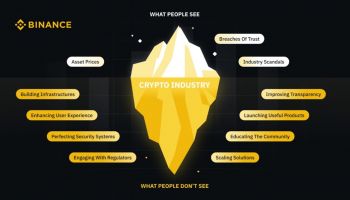 Binance พาย้อนรอยโลกคริปโตปี 2022 เผยท่ามกลางเรื่องร้ายยังมีเรื่องดีซ่อนอยู่