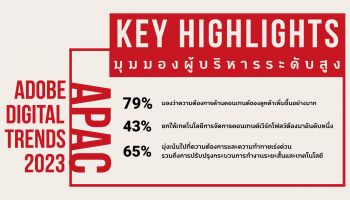 รายงานเทรนด์ดิจิทัลของอะโดบีชี้ แบรนด์ชั้นนำใน APAC ลงทุนด้าน Content Creation และปรับปรุงเวิร์กโฟลว์ เพื่อความสำเร็จในปี 2566