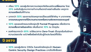 การ์ทเนอร์คาดการณ์อีก 2 ปีข้างหน้านี้ เกือบครึ่งของผู้บริหารความปลอดภัยไซเบอร์จะเปลี่ยนงาน