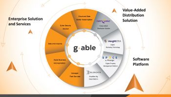 GABLE นับ 1 ไฟลิ่ง ขาย IPO 175 ล้านหุ้น เข้า SET มุ่งสู่ผู้นำ “Tech Enabler”