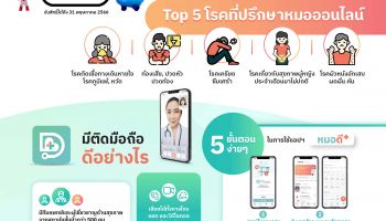 ลูกค้า #ทรูดีแทค หยุดยาวสงกรานต์และวันแรงงานนี้ หาหมอออนไลน์ได้สะดวกทุกที่ ผ่านแอปฯ MorDee (หมอดี)