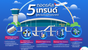 ถอดรหัส สนามบินแห่งอนาคต โจทย์ใหญ่ของการขับเคลื่อนสนามบินไทยสู่ระดับโลก