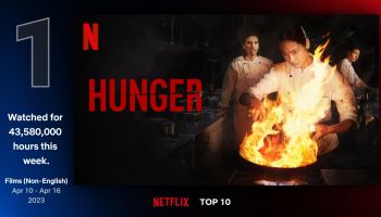HUNGER คนหิว เกมกระหาย ท็อปฟอร์ม! ส่งภาพยนตร์ไทยขึ้น อันดับ 1 Netflix Global Chart  พร้อมติดอันดับ Top10 ในอีกกว่า 91 ประเทศทั่วโลก ด้วยยอดเข้าชม 43 ล้านชั่วโมง