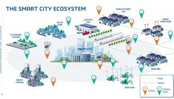 Dassault Systèmes เผยโฉม Virtual Twin พัฒนาการเดินทางในอนาคต (Future Mobility) และเมืองอัจฉริยะ (Smart Cities) ของไทยสู่ความยั่งยืน