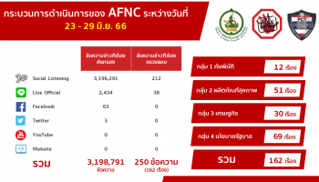 เตือนระวังเพจปลอม!! แอบอ้างเป็นกรมการจัดหางานร่วมกับเอกชน เปิดรับสมัครงานออนไลน์ ย้ำเจออย่าหลงเชื่อเด็ดขาด