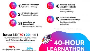 ทรู เร่งปฏิวัติองค์กร โฟกัสเสริมแกร่งทักษะพนักงาน Future Ready TRUE, Future Ready YOU ออกสตาร์ทด้วย 40 ชั่วโมง LEARNATHON มุ่งสู่เส้นชัย เทเลคอม-เทคโนโลยี