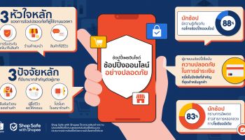 ช้อปปี้ ตอกย้ำภารกิจผลักดันการช้อปปิ้งออนไลน์อย่างปลอดภัย เผยผลสำรวจพร้อมอัปเดตพฤติกรรมล่าสุดของขาช้อปชาวไทย
