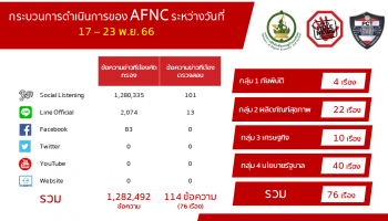 ดีอี เตือนข่าวปลอม! ใช้กระดาษทิชชูซับน้ำมันจากของทอด เป็นสารก่อมะเร็ง อย่าแชร์