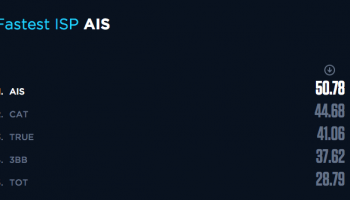 AIS คว้าอันดับ 1 การทดสอบ SpeedTest "THAILAND'S FASTEST ISPS & MOBILE NETWORKS 2015" จาก Ookla SpeedTest 