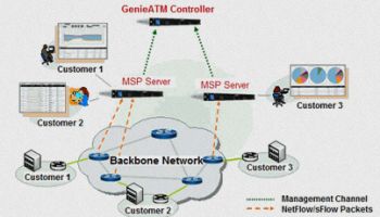 โอเปอเรเตอร์ ในแถบยุโรปเลือกใช้ GenieATM จัดการ DDoS 