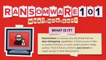 Ransomware ภัยคุกคามที่รอโอกาส จากโจรเรียกค่าไถ่ออนไลน์