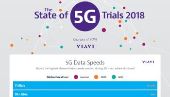 พลิ๊กล็อค!! ยกให้ตะวันออกกลาง Etisalat  71 Gbps ( มากกว่าสหรัฐอเมริกา 7 เท่า ) Telenor 70 Gbps ,Singtel 27.5 Gbps , China Mobile 10 Gbps