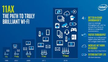 Wi-Fi ใช้งานหนาแน่น ต้องขยาย..เล่นเน็ตผ่าน Wi-Fi ความเร็วสูง บนมาตรฐาน Wi-Fi 802.11ax อนาคตใหม่ที่น่าจับตา (1)