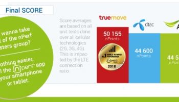 nPerf เผยรายงานประสิทธิภาพ Mobile Internet ของประเทศไทย ปี 2018