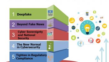 5 แนวโน้มภัยคุกคามและความเป็นส่วนตัวในปี 2563  Top 5 Cybersecurity and Privacy Trends 2020