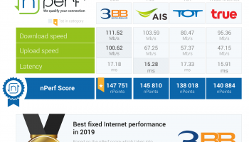 nPerf เผยผลทดสอบความเร็วอินเทอร์เน็ตบ้าน (Fixed Internet) ของประเทศไทย ปี 2019