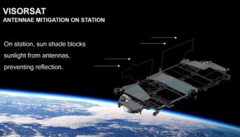 ไม่ขัดขวางวงโคจร ดาวเทียม  SpaceX เทคโนโลยีใหม่ VisorSat บนฝูงดาวเทียม Starlink เสิร์ฟผู้ใช้งานเน็ต 1 Gbps 