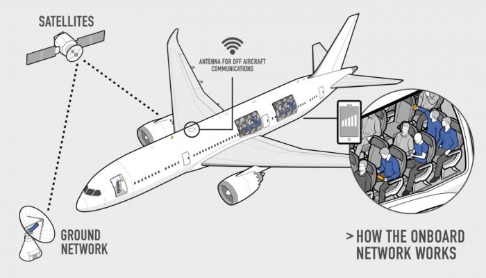 อินเดียล้ำหน้า พกมือถือ 4G ใช้งาน internet บนเครื่องบิน ในราคาสัมผัสได้เริ่มต้น 200 บาท ให้ปริมาณเน็ต 1GB