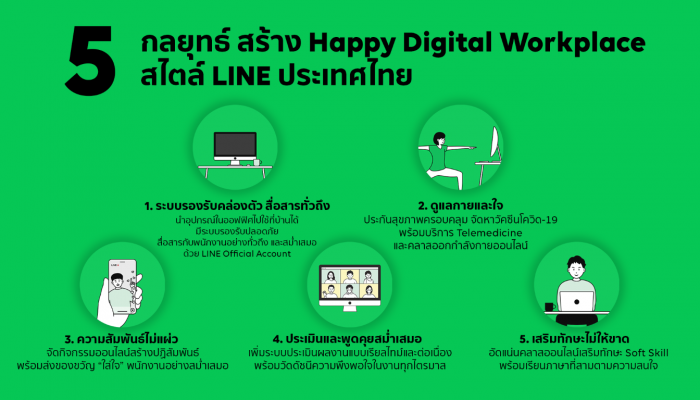 Happy Digital Workplace สไตล์ LINE ประเทศไทย เวิร์คฟอร์มโฮมได้สนุกและมีประสิทธิภาพ