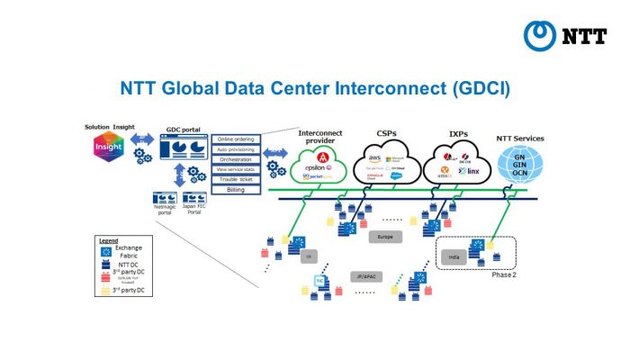 NTT เพิ่มประสิทธิภาพเครือข่ายคลาวด์ด้วยบริการ NTT Global Data Center Interconnect ผสานความร่วมมือกับ ไมโครซอฟต์ ประเทศไทย ในปี 2021