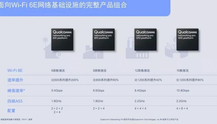 Qualcomm กับฟีเจอร์ FastConnect บน Wi-Fi 6E ใช้งานได้บนคอม มือถือ เครื่องเล่นเกม ได้เทคโนโลยี Wi-Fi แรงที่สุด