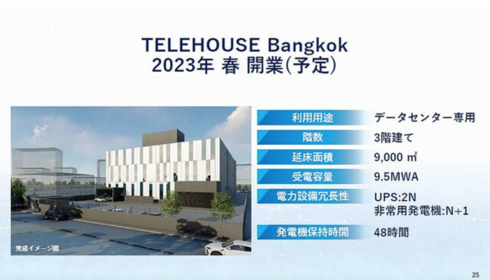 KDDI ญี่ปุ่นเตรียมสร้าง TELEHOUSE Bangkok ในไทย มูลค่า 10 พันล้านเยน ชิงส่วนแบ่ง TCCT  NT AIS และ TRUE