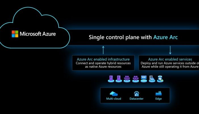 ไมโครซอฟท์เปิดตัว Azure Arc พร้อมนำบริการคลาวด์จาก Azure ส่งตรงถึงมือลูกค้าไทยแล้ววันนี้ ด้วยประสิทธิภาพและความปลอดภัยที่เหนือกว่า