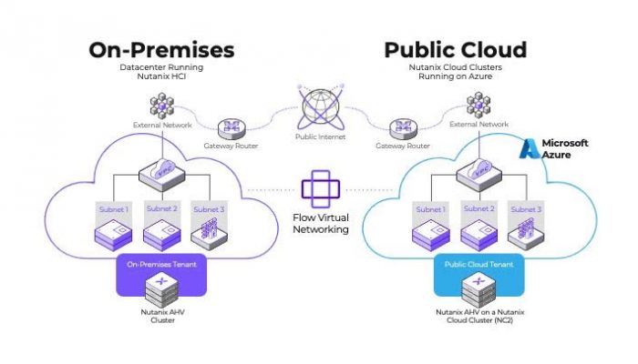 Nutanix เปิดตัว Nutanix Central โซลูชันบริหารจัดการตั้งแต่ Cloud จนถึง Edge