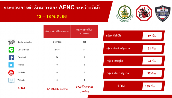 โจรไซเบอร์ ปั่นข่าวปลอมออมสินปล่อยสินเชื่อเพื่อคุณ ปลอดดอกเบี้ย ผ่านเพจ Aomsin Plus ติดอันดับหนึ่ง