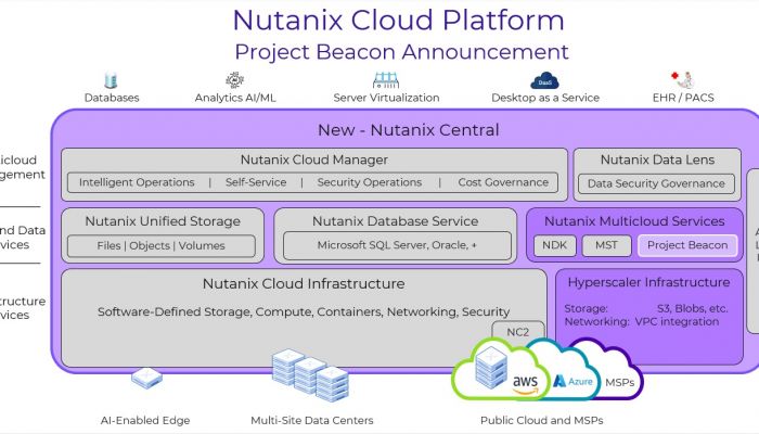 Nutanix เปิดตัว Project Beacon เสริมแกร่งวิสัยทัศน์ Hybrid Multicloud Platform-as-a-Service