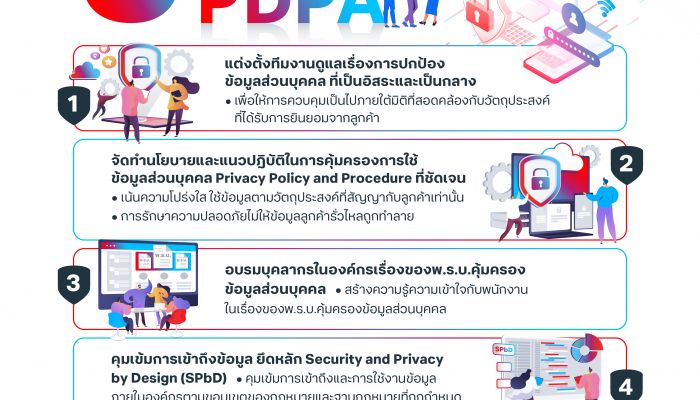 'ครบ 1 ปี PDPA' มาดูกันว่า ทรู คอร์ป คุมเข้มข้อมูลส่วนบุคคลลูกค้าอย่างไรกันบ้าง