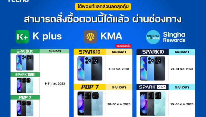 TECNO ผนึกกำลัง 3 พันธมิตรยักษ์ใหญ่ ธ.กสิกรไทย ธ.กรุงศรีฯ และ Singha Rewards มอบสิทธิประโยชน์ส่วนลดสมาร์ทโฟนแบบจัดเต็ม