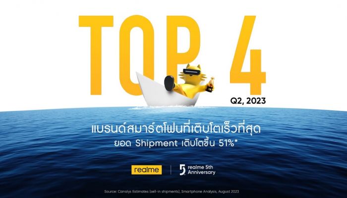  realme ฉลองครบรอบ 5 ปี สร้างปรากฏการณ์ติด Top 4 ในไทย โต 51% ใน Q2 ประกาศขึ้นแท่นมือถือที่เติบโตเร็วที่สุดในประเทศไทยจากยอดการขนส่งสินค้า