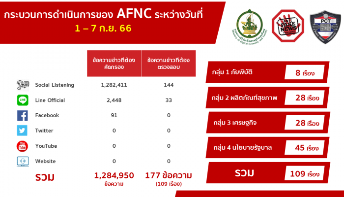 ข่าวปลอม! อย่าแชร์รับสาย 1175 - .AIS 1175 ดูดเงินออกจากบัญชี