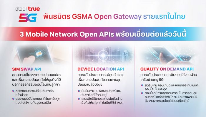 ทรู เปิดตัว SIM Swap, Device Location และ Quality on Demand API มาตรฐานโลก