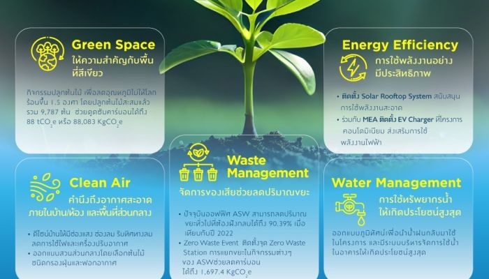 AssetWise เผยแผน GrowGreen 2024 กับภารกิจส่งต่อความ ‘Green’ ให้โลก ‘Grow’ อย่างยั่งยืน