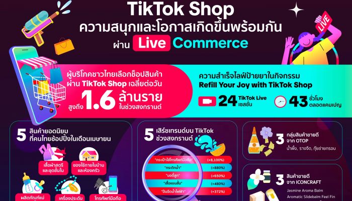 TikTok Shop ชี้โอกาสใหม่ ๆ สำหรับธุรกิจและทุกจังหวะชีวิตเกิดขึ้นพร้อมกันได้ผ่าน Live Commerce