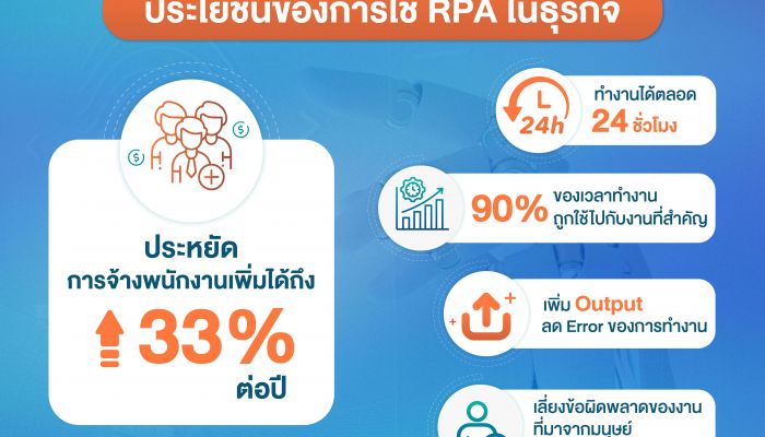 ประหยัดเวลา และประหยัดเงิน Greenmoons จับมือ Laiye นำระบบบอทอัจฉริยะระดับโลก ให้คนไทยบอกลางานเอกสารซ้ำๆ ด้วย RPA