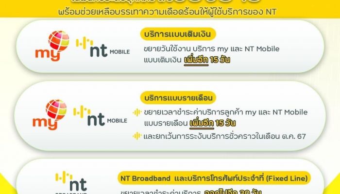 NT พร้อมเฝ้าระวังระบบสื่อสารโทรคมนาคม ตลอด 24 ชม.ในพื้นที่ประสบอุทกภัย จ.เชียงราย 