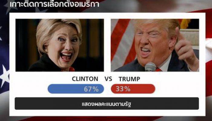 สนุกดอทคอม  (Sanook.com)  จับมือสำนักข่าวต่างประเทศ ร่วมเกาะติดสถานการณ์การเลือกตั้งสหรัฐฯ ผ่านออนไลน์