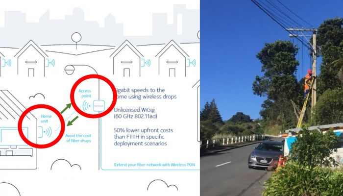 แก้ปัญหายอดเยี่ยม... นิวซีแลนด์ เปิดตัว WiPON แทน Fiber ลากไม่ถึงบ้าน-หอ ยิงคลื่น 60 GHz อัดความเร็วทะลุ 1.6 Gbps