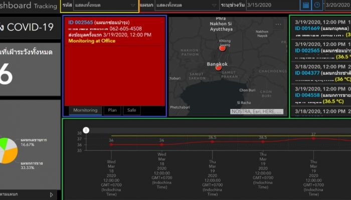 ESRI เสนอซอฟต์แวร์ ArcGIS พร้อมใช้ ฟรี 6 เดือน ติดตามโควิด-19 เรียลไทม์