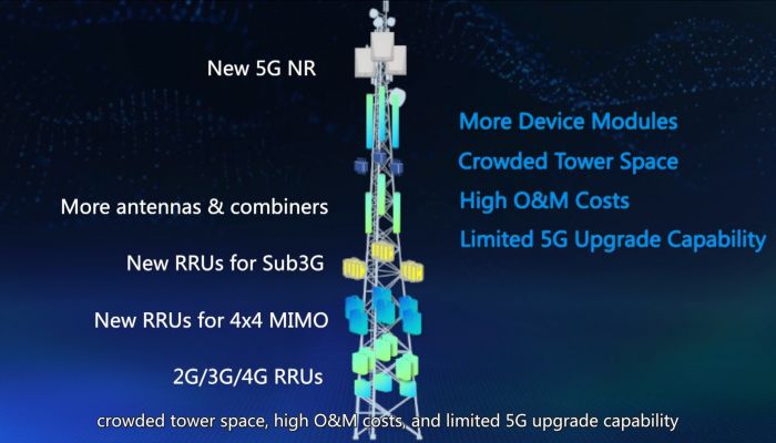 ครั้งแรกของโลก จีนพัฒนาเสาสัญญาณ Dual-Band ให้บริการทั้ง 3G/4G และ 5G บนคลื่น 3.5 GHz ความจุโครงข่าย 200 MHz 