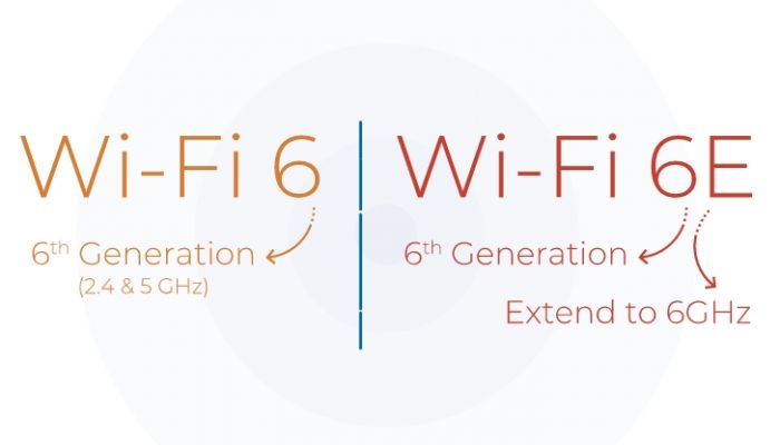 รู้จัก Wi-Fi 6E อีกขั้นของ WI-FI 6 บนความถี่ 6GHz พร้อมแนวทางการใช้งาน