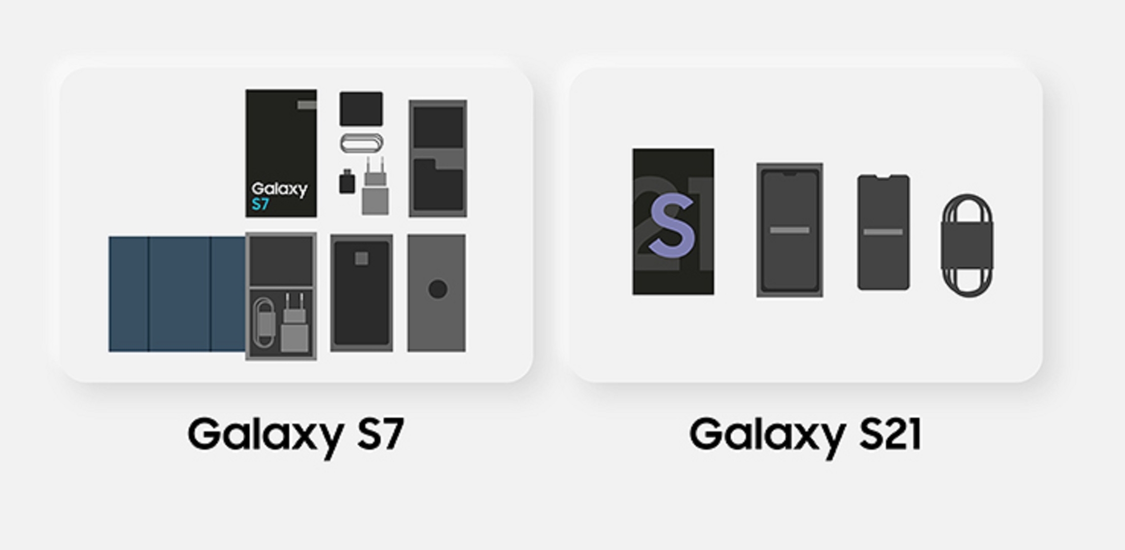 ซัมซุงร่วมสร้างอนาคตที่ยั่งยืน  ด้วยบรรจุภัณฑ์ที่เป็นมิตรต่อสิ่งแวดล้อมของ Galaxy S Series