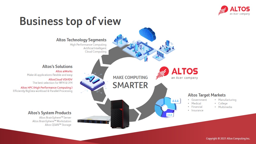 Altos Computing แบรนด์และโซลูชั่นสำหรับองค์กรธุรกิจ อีกหนึ่งความสำเร็จของเอเซอร์ Dual Transformation